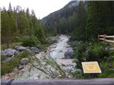 Sant'Uberto - Lago di Limo